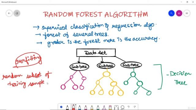 Random Forest Algorithm | Randam Forest Algorithm in Supervised Machine Learning for Data Science