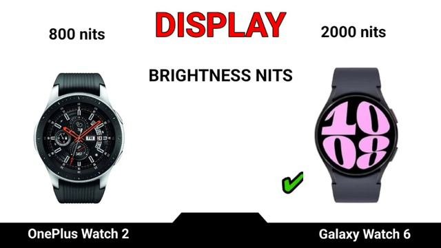 OnePlus Watch 2 Vs Samsung Watch 6 | OnePlus Watch 2
