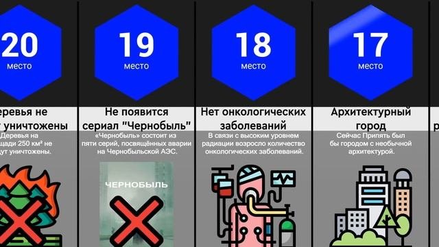 Что, Если Не Взорвалась Чернобыльская АЭС?