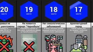 Что, Если Не Взорвалась Чернобыльская АЭС?