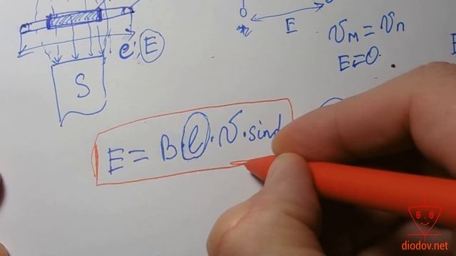 Урок 21. Электромагнитная индукция  Трансформатор