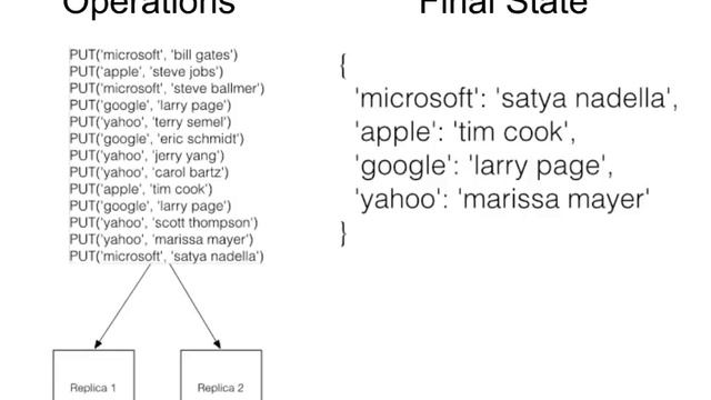 I Logs: Apache Kafka and Real-Time Data Integration смотреть онлайн