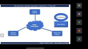 QnA Day02 #K4ECloudClass #kubernetes #virtualization #cloudcomputing #containers #clouds