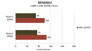 Ryzen 3 2200G vs Ryzen 5 2400G - RX 580 8GB - Benchmarks Comparison