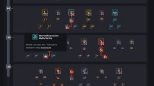 Diablo 4 - билд Варвара (Гайд)