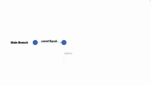Github Desktop - 사용법 #2 смотреть онлайн