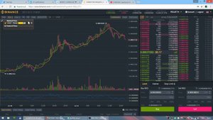 Индикатор VWAP: настраиваем и используем для торговли на бирже Бинанс