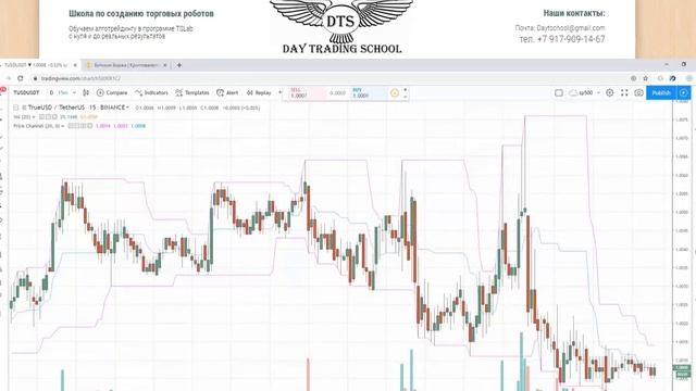 Обзор робота StableTrader для Binance