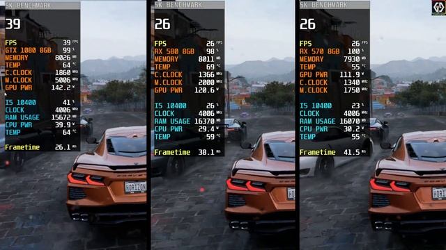 GTX 1080 (8GB) vs RX 580 (8GB) vs RX 570 (8GB) | Test In 8 Games In Mid 2023 | 2k , 1440p смотреть онлайн