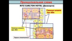 Проектирование VRF систем Семинар 3