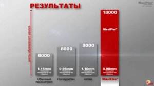 Самые износостойкие рабочие перчатки это ATG MaxiFlex™
