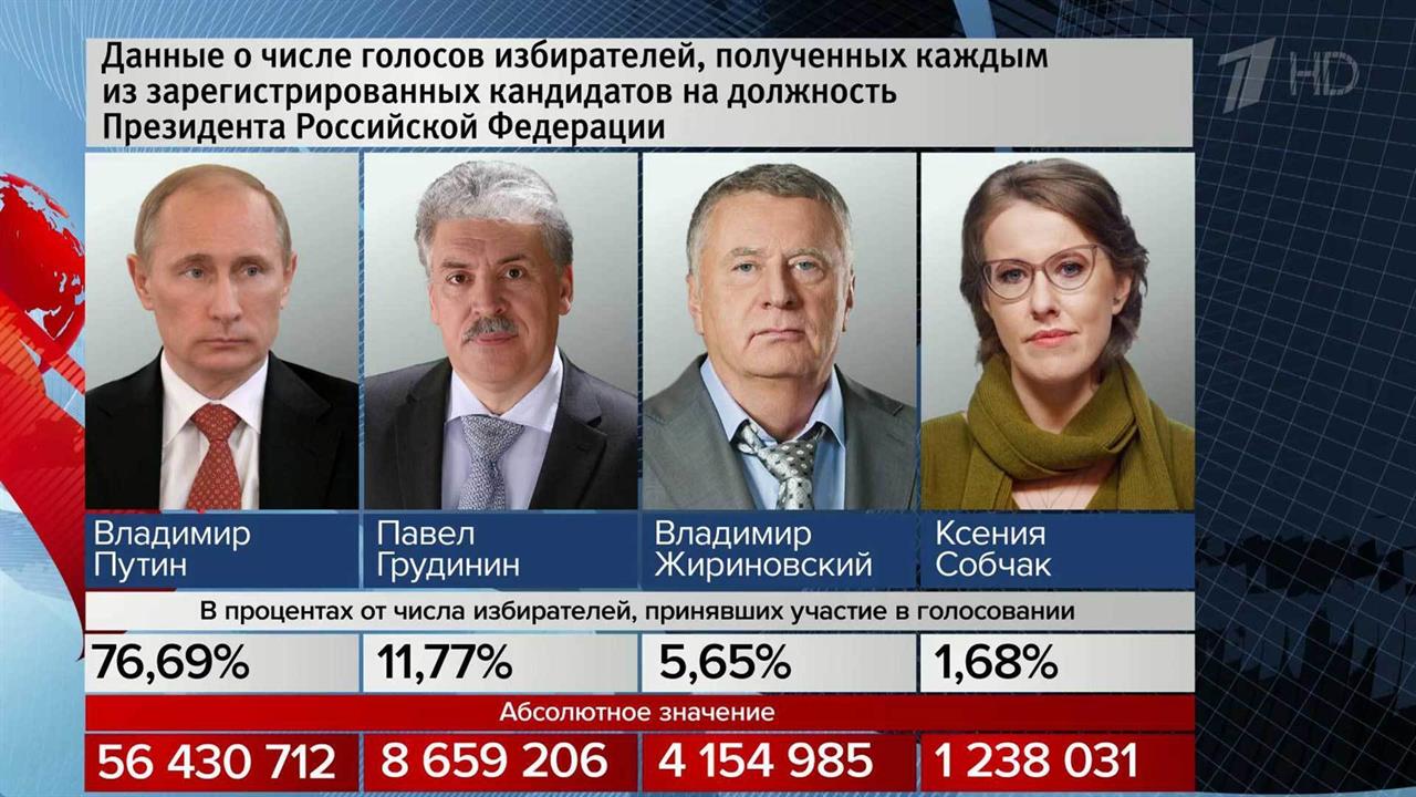 Когда в следующий раз выборы. Следующие выборы президента. Президентские выборы в России. Следующие выборы в РФ. Следующие выборы в Росси.