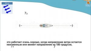 6    Постановка на якорь с помощью двух якорей