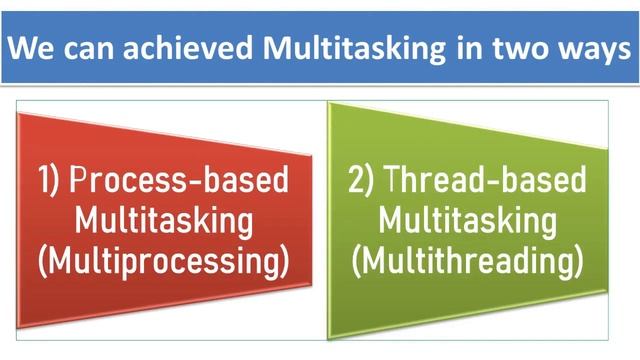 Multitasking In Java (Part-1) || Types Of Multitasking In Java || In Hindi