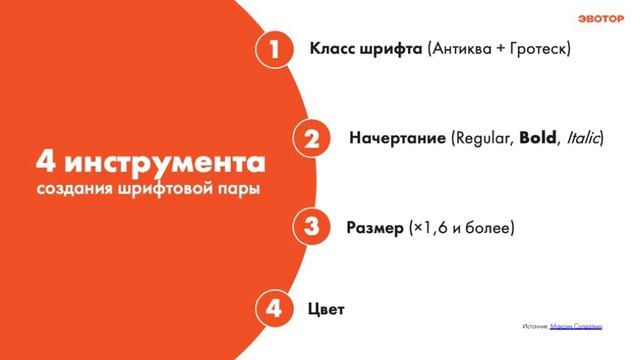 Просто о шрифтах