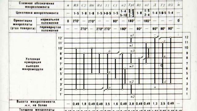 МИКРОМОДУЛИ