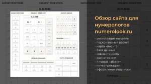 Обзор функционала сайта для нумерологов numerolook.ru