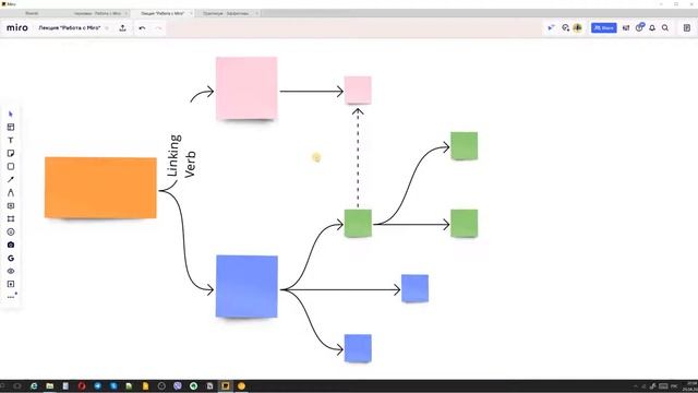 Miro #2. Что такое сервис Miro.com? смотреть онлайн