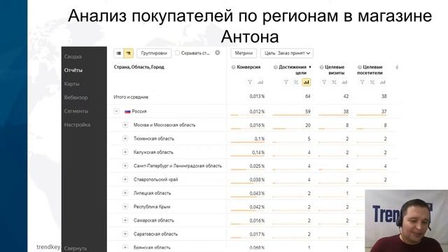 Яндекс Директ: основные принципы настройки. Реалити-шоу "Реанимация".