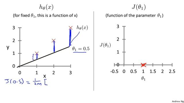 Cost Function - Intuition I | Lecture 7| Machine Learning Free Crash Course #machinelearning #free