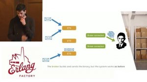 Erlang Factory SF 2016 - Hernán Rivas Acosta - Kafkerl: A Fault Tolerant Logging Library For Kafka