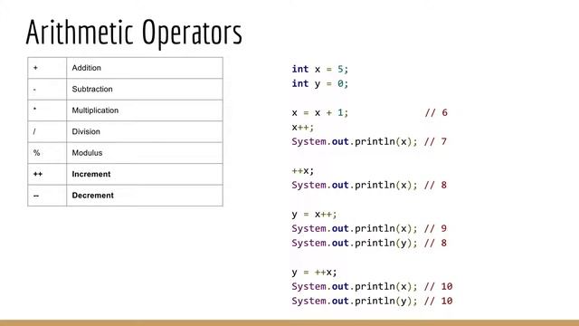 Learn Java: Operators (Part 1) - Udemy Course Preview