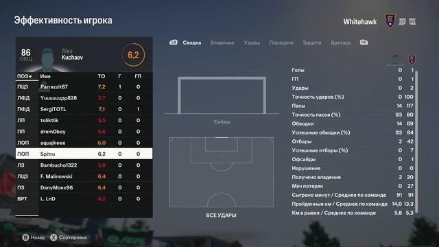 FC Echelon - WHK кубок 4-1 статистика смотреть онлайн