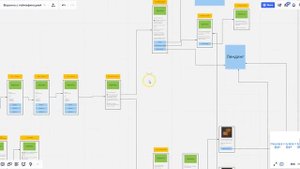 Чат-бот - Игровая воронка в Miro