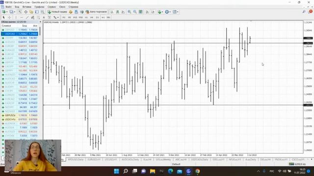 Смотрим на рынок Форекс вместе смотреть онлайн