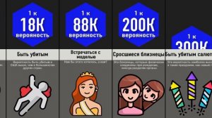 Сравнение Вероятностей: Твои Шансы