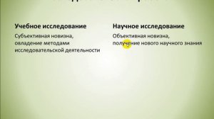 Индивидуальный проект. Введение