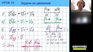 Фрагмент урока 4 класс. Тема - задачи на движение