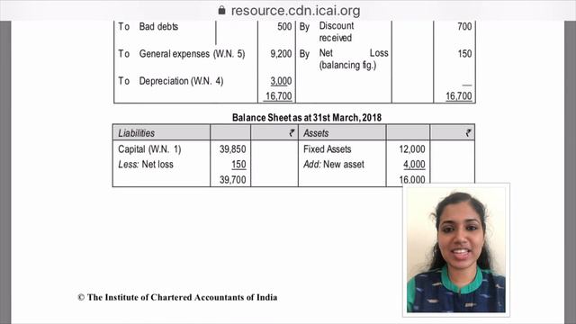 Things need to take care during exam| ca exam writing tips смотреть онлайн