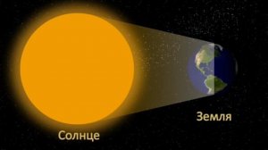 Детям -ДЕНЬ И НОЧЬ как это устроено