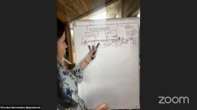 Алгоритм проведения встречи. Маркетинг-Деньги. Часть 2