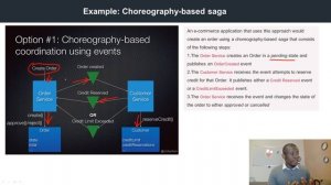 How Choreography Based Saga Works in Microservices