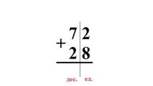 Сложение и вычитание столбиком (Математика 2 класс)