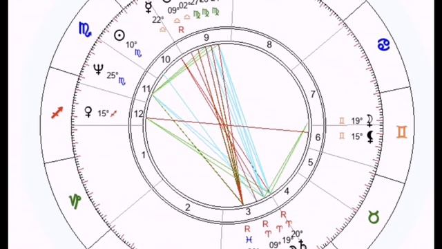 Сергей Дружко. Астро Разбор.Любовь к эзотереке// Необъяснимо но факт смотреть онлайн