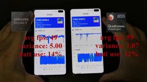 Exynos 9820 vs Snapdragon 855 Samsung Galaxy S10+ Gaming Comparison