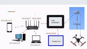 MAKE A 4G LTE RASPBERRY PI DRONE WITH LIMITLESS RANGE | The Ultimate BVLOS Guide