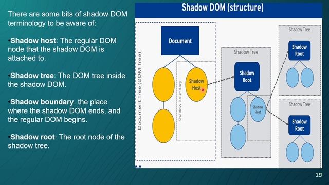 Selenium Tutorial for Beginners 9 - Selenium Testing with Shadow DOM