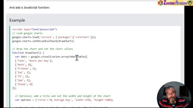 Google Charts API in 5 Minutes | What is Google Charts API | How to use Google Charts in Website