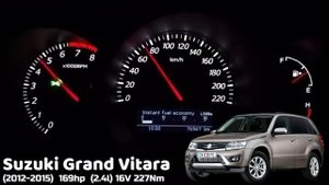 Suzuki Grand Vitara Acceleration Battle Разгон 0 100 Suzuki Grand Vitara разных поколений