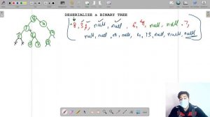 Serialize And Deserialize Binary Tree  | Module : Trees | In English | Java | Video_15