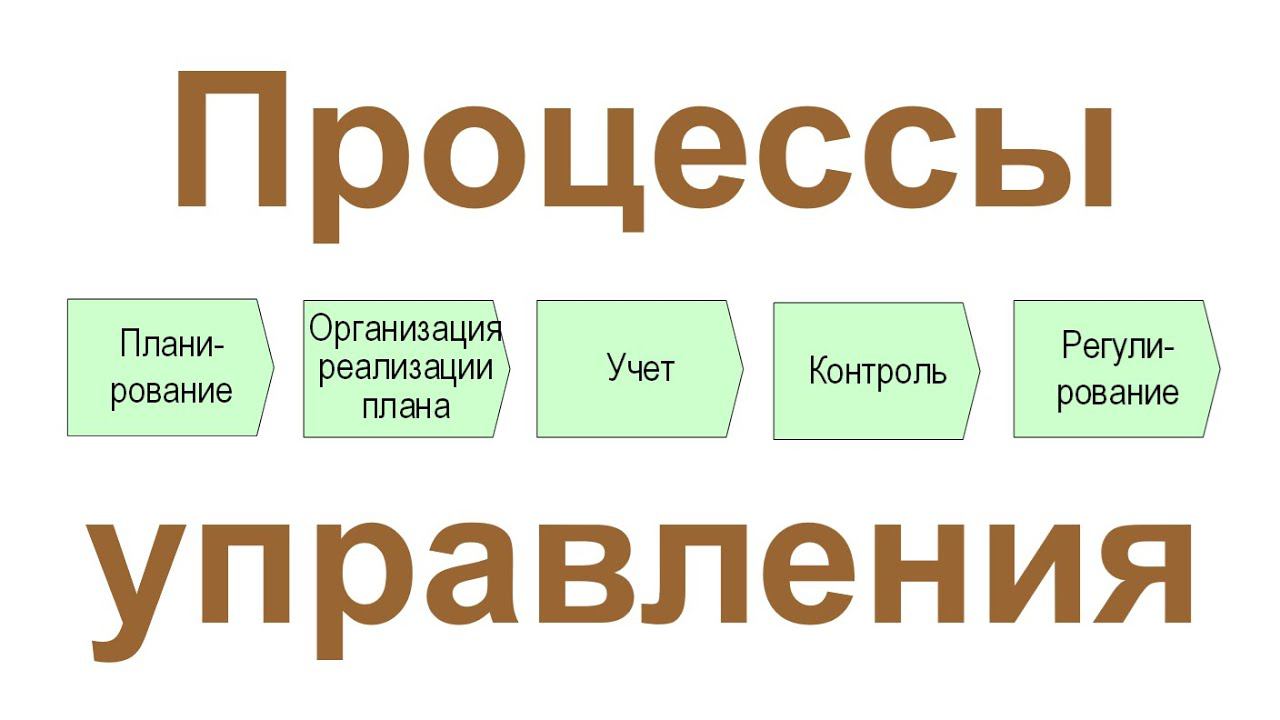 Управленческие процессы: типовой перечень и состав