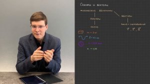 2.1. Скалярные и векторные физические величины