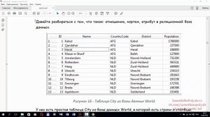 Базы данных. Таблицы в SQL и отношения в реляционных БД: атрибуты, строки, столбцы, записи и кортеж