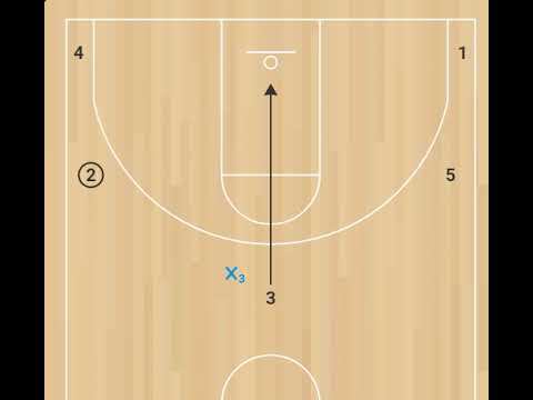 2. Если защитник на линии передачи – вход за спину смотреть онлайн