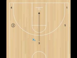 2. Если защитник на линии передачи – вход за спину