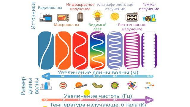 21 Вибратор Герца. Фотоэффект